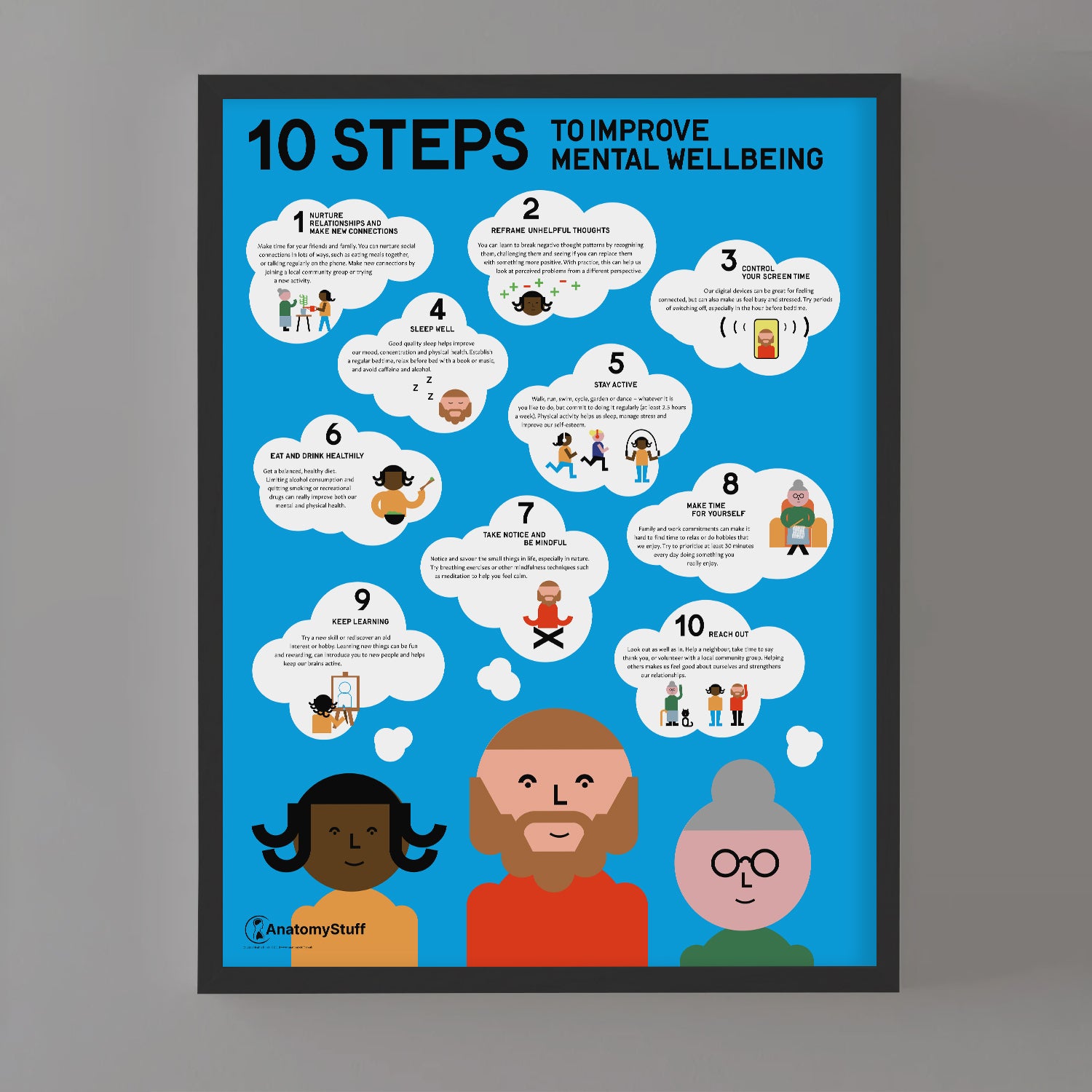 10 Steps to Improve Mental Wellbeing Chart / Poster