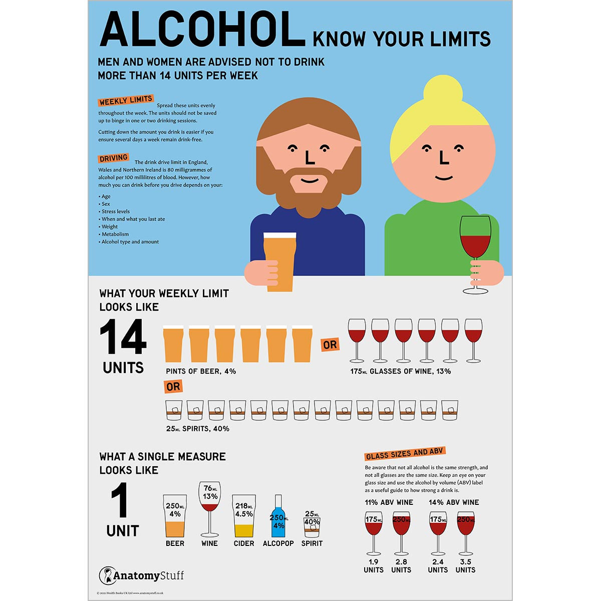 Alcohol Know Your Limits Poster