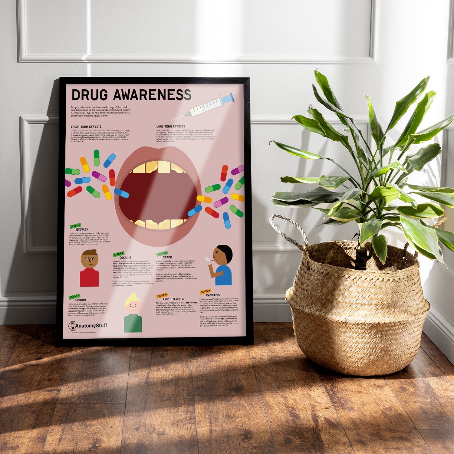 Drug Awareness Chart / Poster