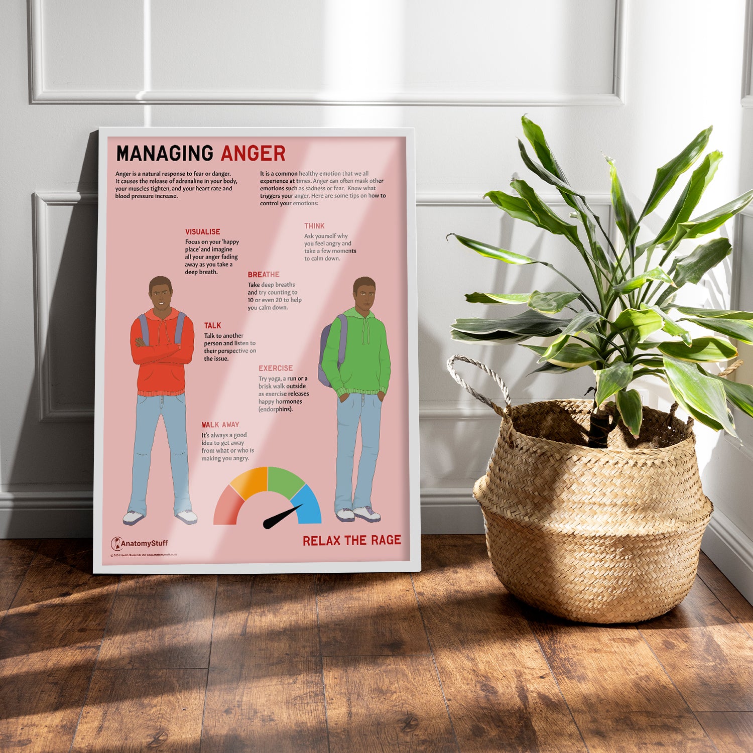 Managing Anger Chart / Poster