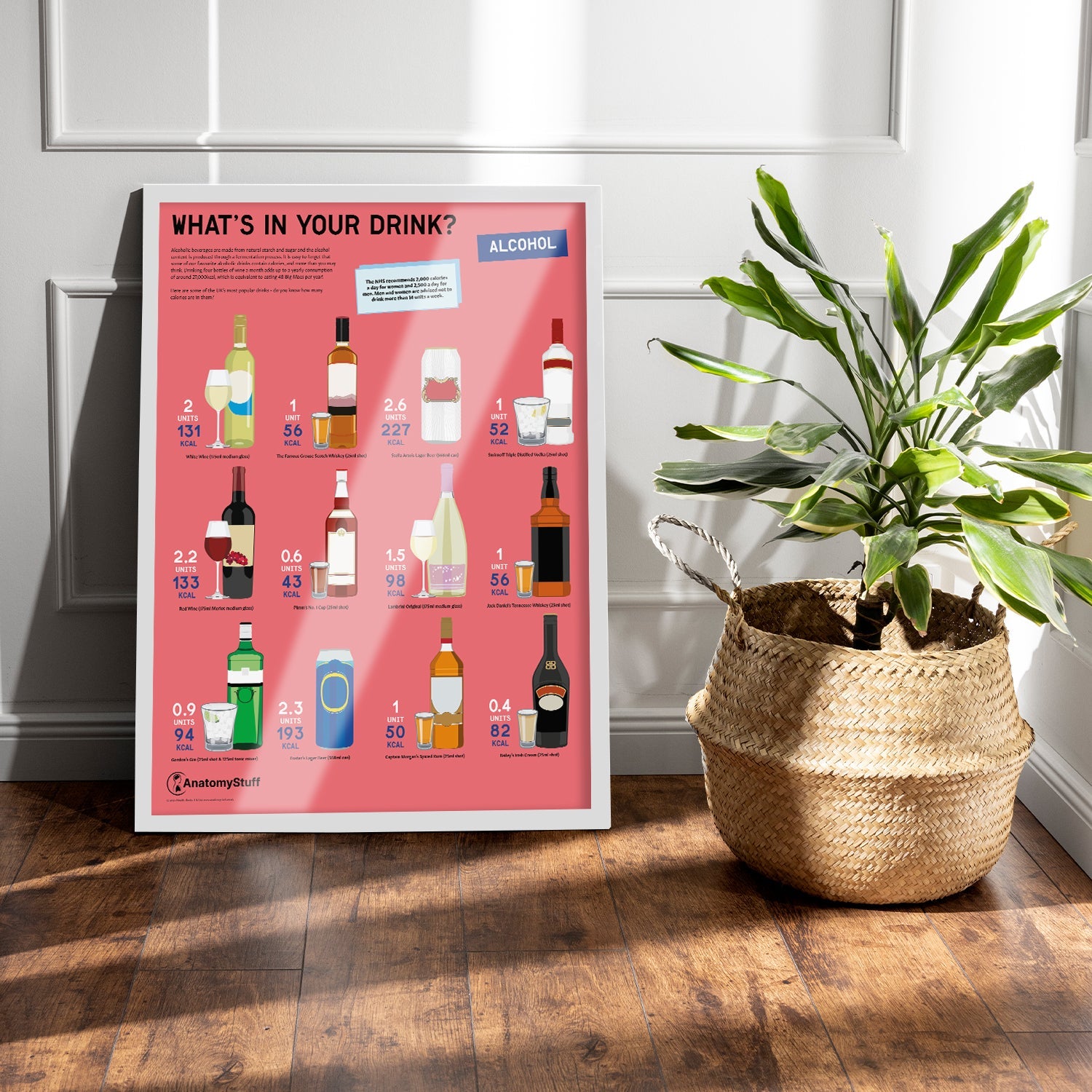 What's in your Drink? Alcohol Chart / Poster