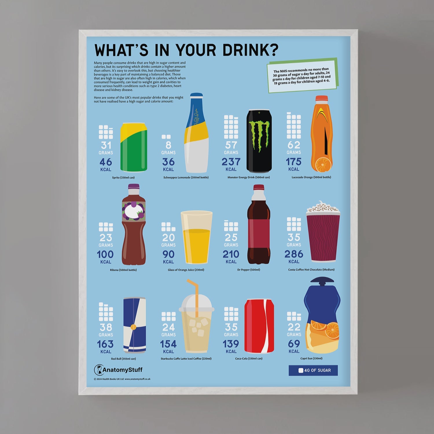 What's in your Drink? Sugar Chart / Poster