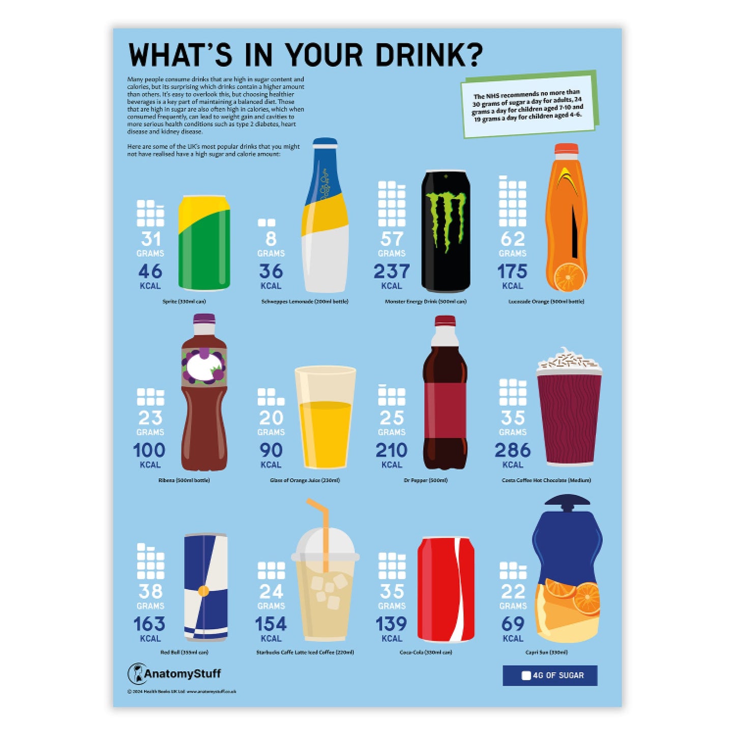 What's in your Drink? Sugar Chart / Poster